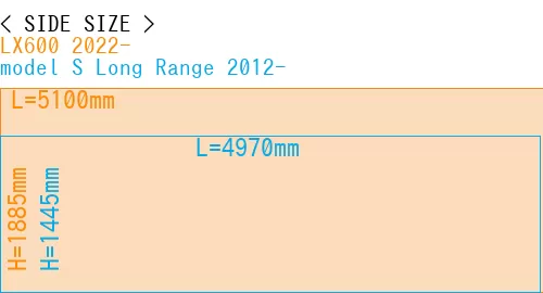 #LX600 2022- + model S Long Range 2012-
